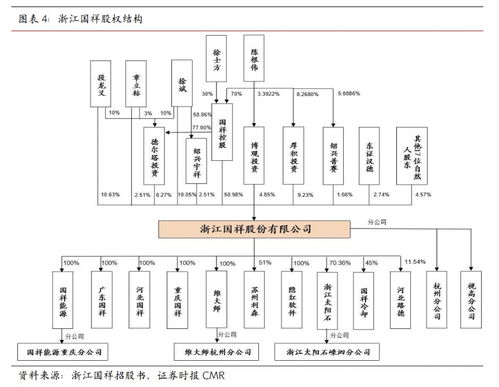 浙江國祥 產(chǎn)品市占率穩(wěn)步提升，政策護(hù)航行業(yè)穩(wěn)健發(fā)展